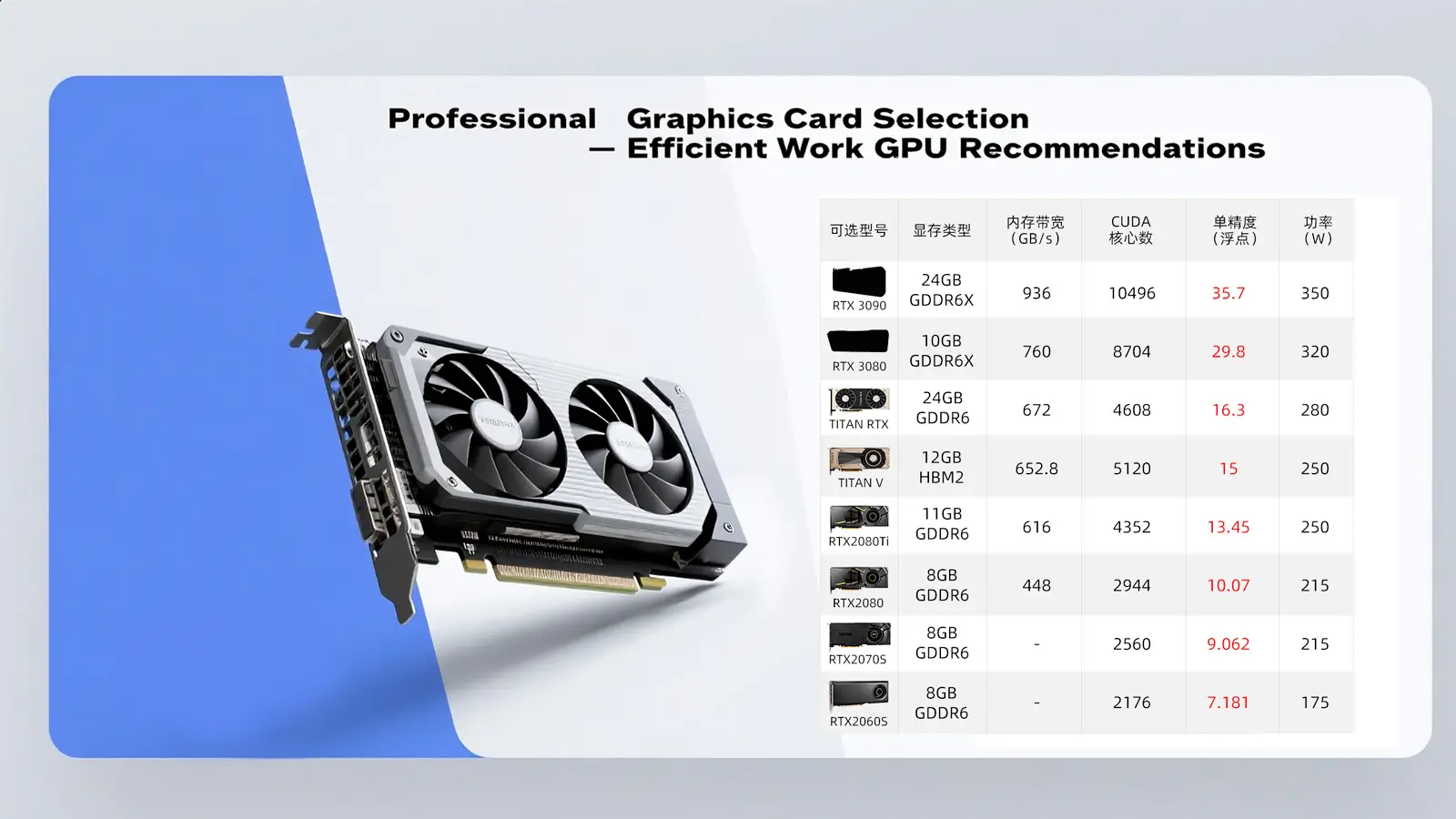 How to Choose a Graphics Card