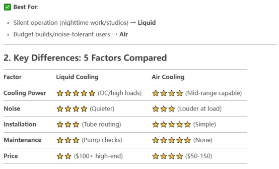Contrast between water cooling and air cooling
